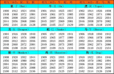 1884年生肖|十二生肖属相年份对照表（农历1900